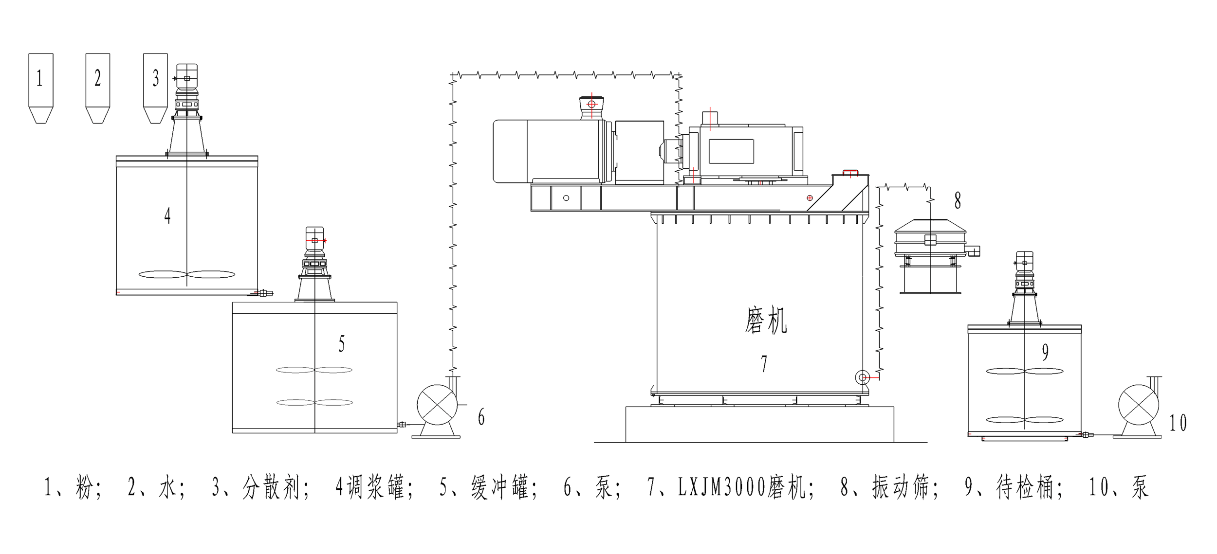 3000单机工艺图gif.gif