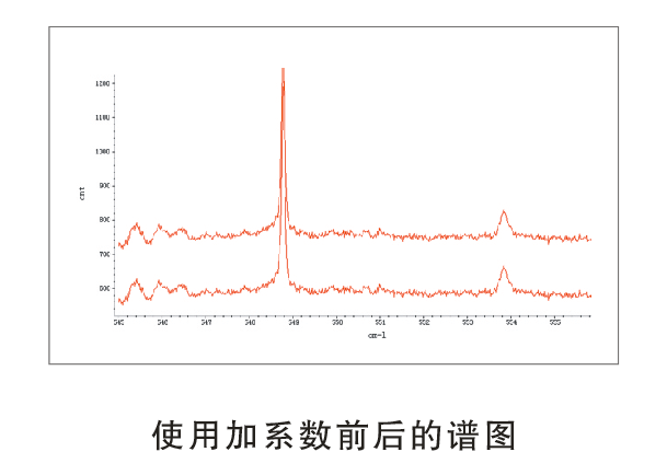 LRS-5  微区激光拉曼光谱仪