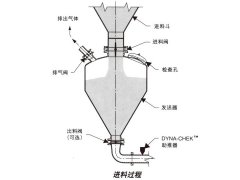 发送器（仓泵）的图片