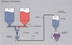 称重配料系统的图片