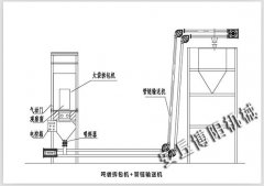 重钙粉吨袋拆包机   粉体无尘吨袋开袋器的图片