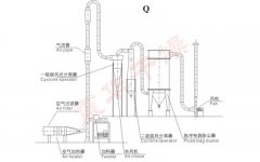 Q, QG, JG系列气流干燥机的图片