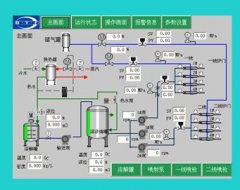 水泥工业SNCR﹢LNB脱硝技术的图片