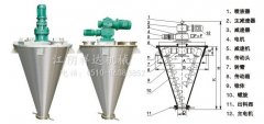 不锈钢双螺杆锥形合机的图片