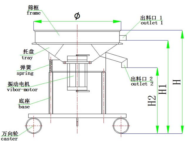 高频振动筛结构图