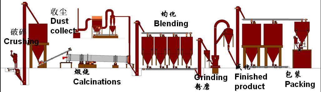 石膏生产线工艺流程.jpg