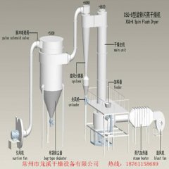 元明粉烘干机    十水硫酸钠烘干机   无水硫酸钠闪蒸干燥机的图片