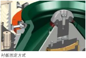 HPY型高效液压圆锥破碎机