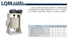 LQM立式球磨机的图片