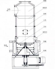 旋流闪蒸干燥机的图片