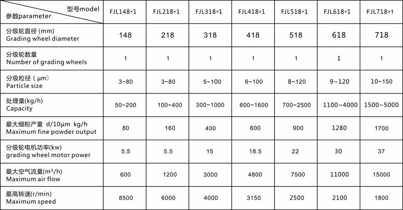 立式微米分级产品参数.jpg