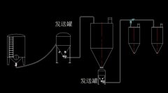 气力输送系统的图片