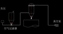 负压稀相气力输送系统的图片