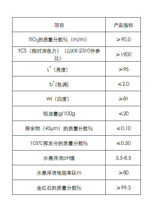 修改后二氧化钛.png