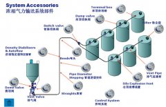 浓相气力输送系统的图片