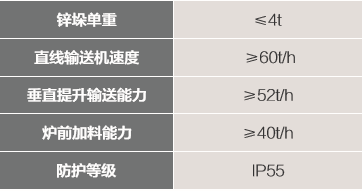 锌阴极板自动输送线