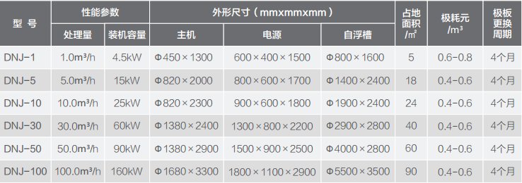 电凝聚污水处理成套设备