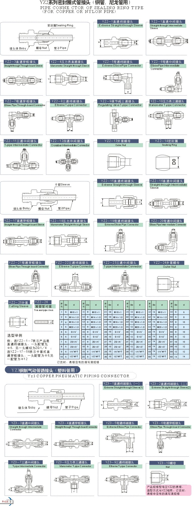 YZ2系列密封圈式管接头仪表管件结构设计样图