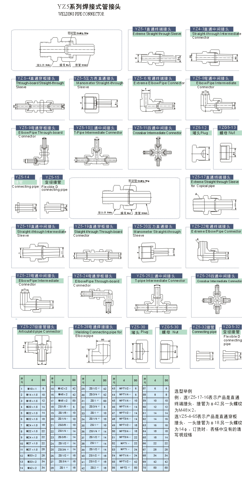 YZ5系列焊接式中间管接头仪表管件参数图