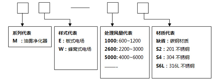 ME系列静电式机床油雾净化器