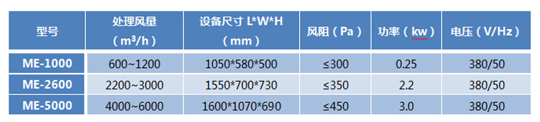 ME系列静电式机床油雾净化器