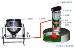 真空上料机的图片