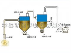 负压真空吸送气力输送系统的图片