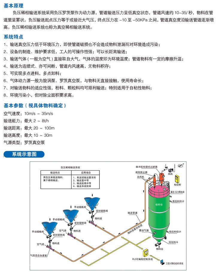 负压稀相输送系统