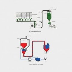 气力输送工程的图片