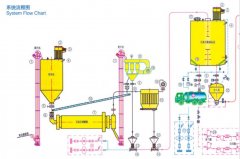 脱硫工程系统--Ⅰ的图片