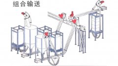 组合输送机的图片