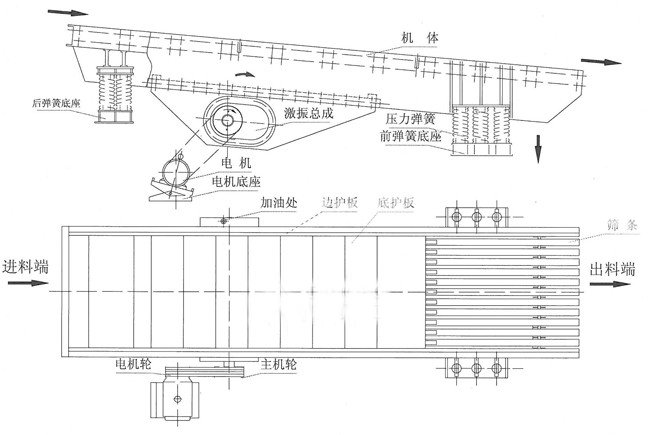 ZSW振动给料机