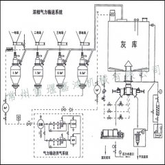 气力输送设备工艺流程的图片