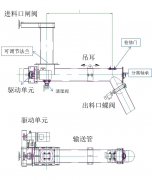 计量输送螺旋机的图片