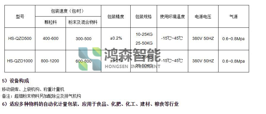 包装码垛线资料2_副本2.jpg