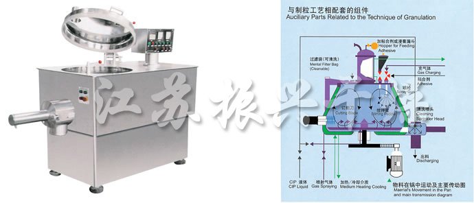 GHL系列高速混合制粒机