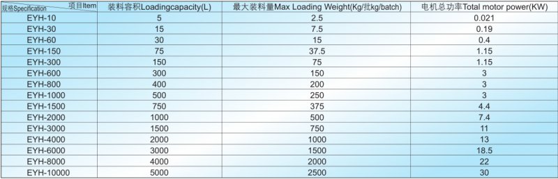 EHY型二维运动混合机技术参数.png