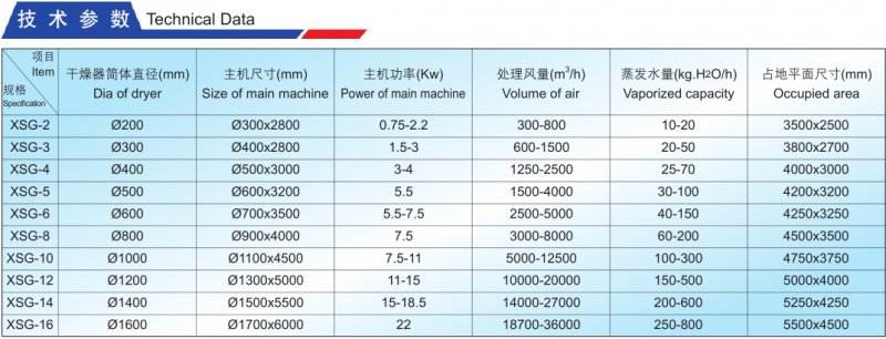 XSG旋转闪蒸干燥机技术参数.png