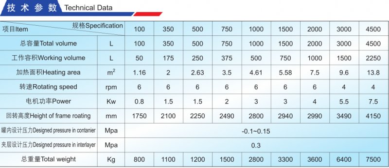 SZG 双锥回转真空干燥机技术参数.png