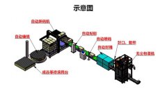 微米级粉体包装自动化线的图片