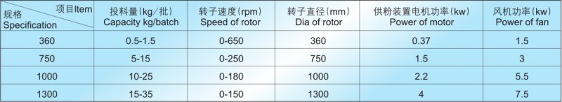 BZJ撒粉包衣机技术参数.png