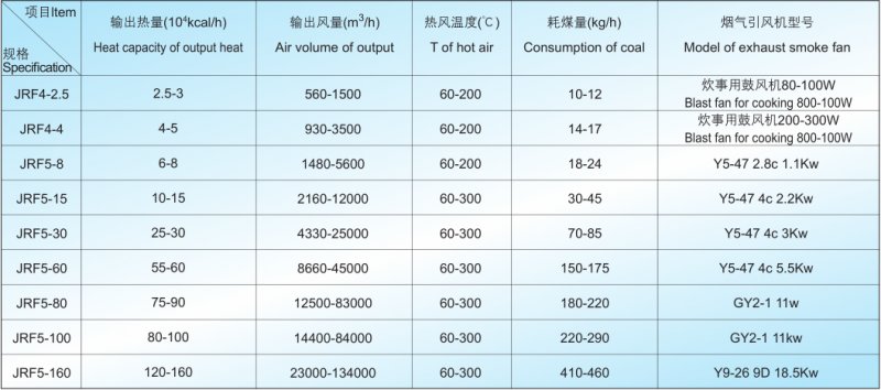 JRF燃煤热风炉技术参数.png