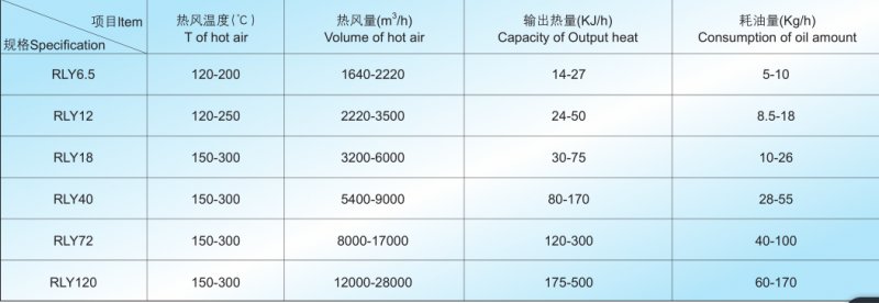 RLY燃油热风炉技术参数.png