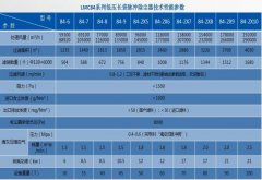 大型行喷脉冲长布袋除尘器的图片