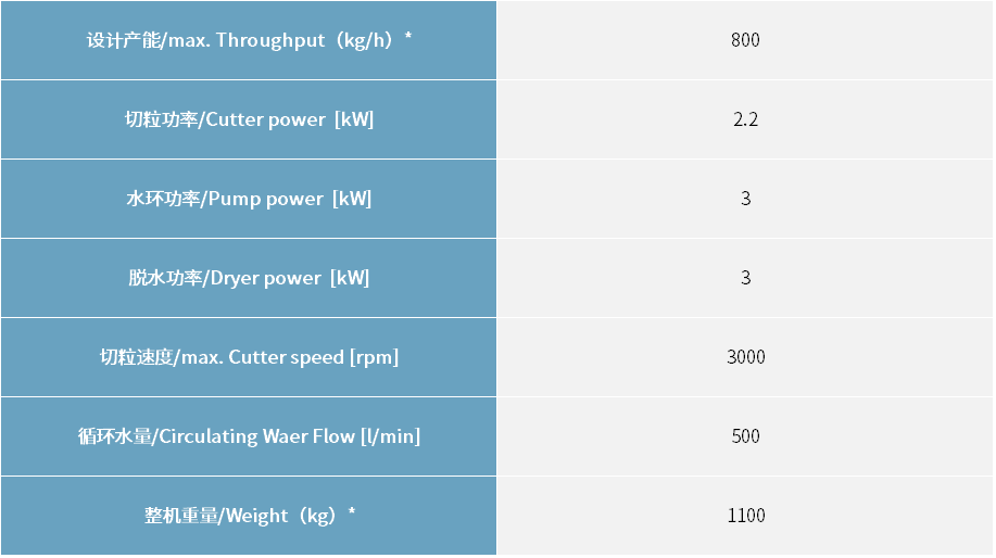 AKW800型水环切粒机