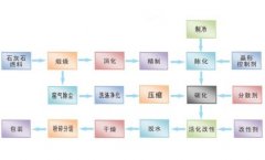 轻质及纳米碳酸钙先进生产工艺的图片