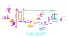 湿法氢氧化钙(石灰乳)生产装置的图片