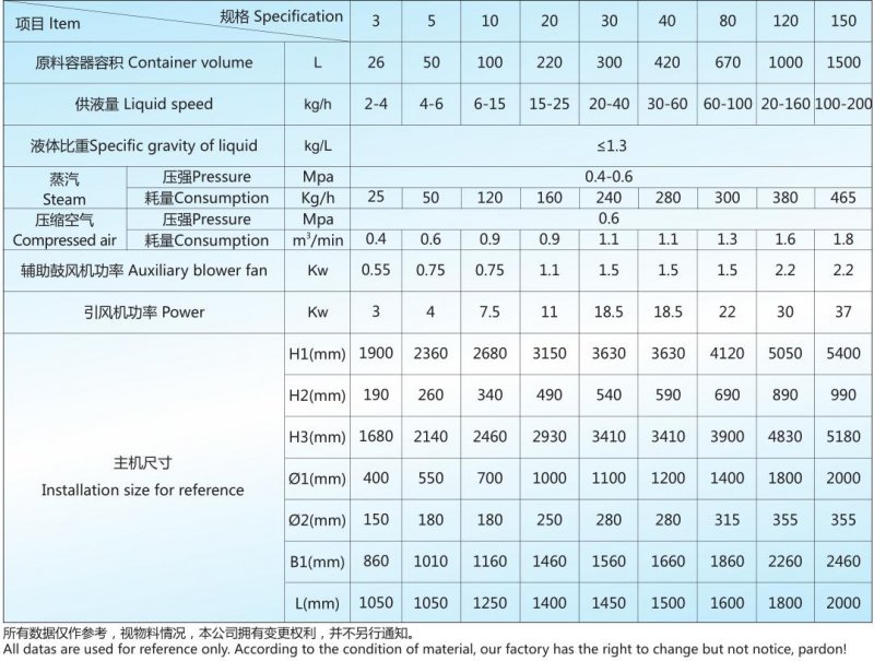 PGL-B 技术参数.jpg