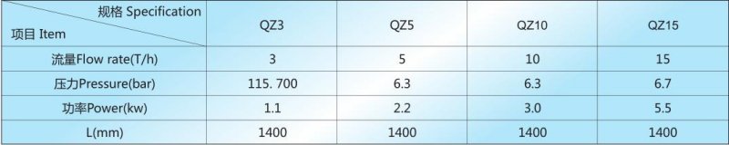 QZ 技术参数.jpg