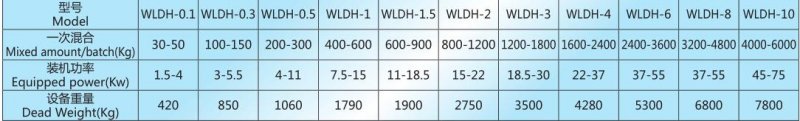 WLDH 技术参数.jpg